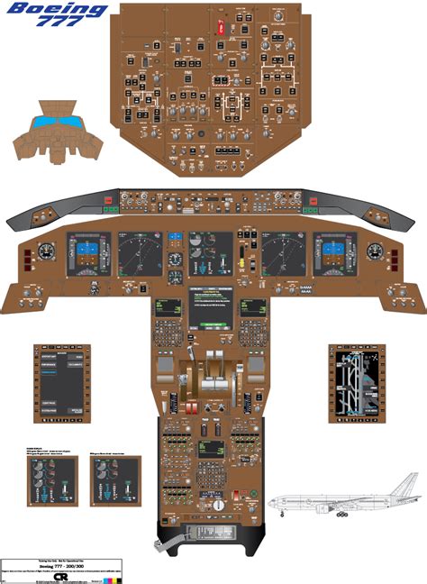 Boeing 777 Cockpit Training Posters .